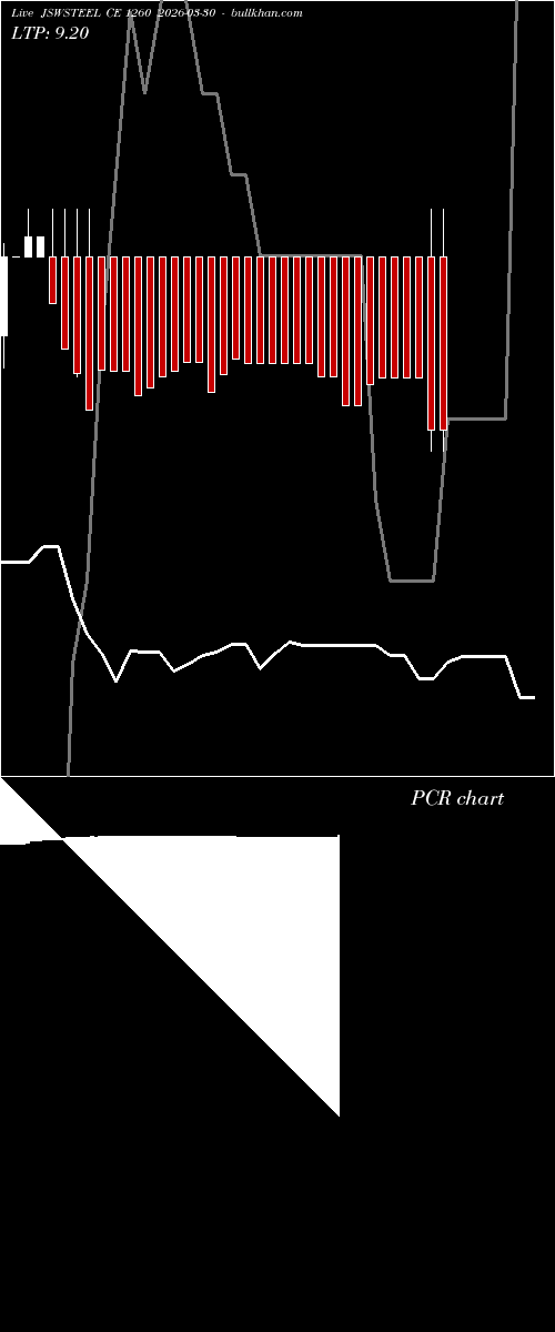  option chart JSWSTEEL CE 1260 2026-03-30 