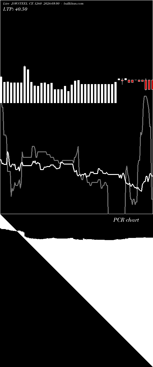  option chart JSWSTEEL CE 1260 2026-03-30 