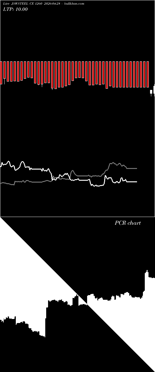  option chart JSWSTEEL CE 1260 2026-04-28 