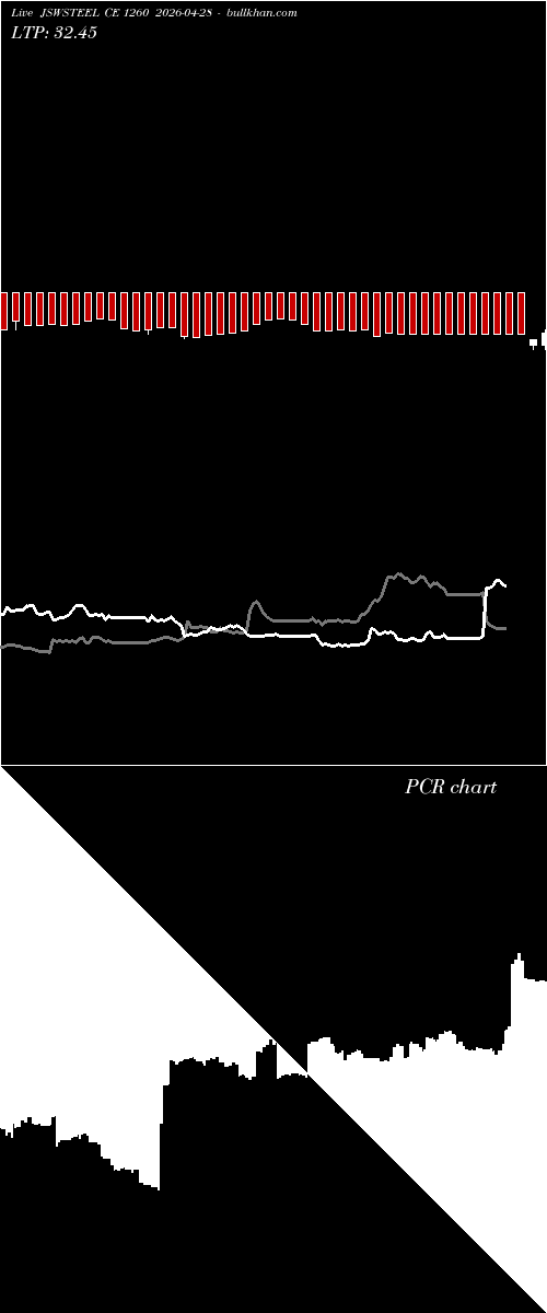  option chart JSWSTEEL CE 1260 2026-04-28 