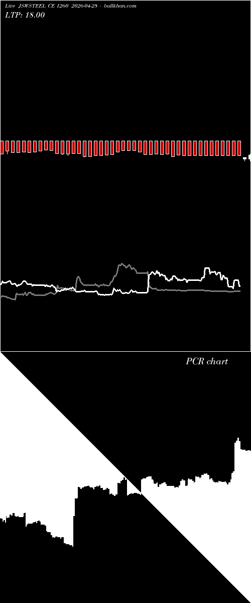  option chart JSWSTEEL CE 1260 2026-04-28 