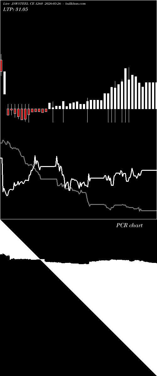  option chart JSWSTEEL CE 1260 2026-05-26 