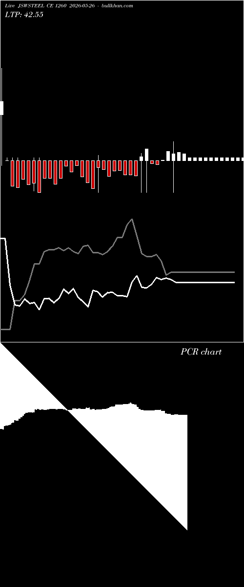  option chart JSWSTEEL CE 1260 2026-05-26 