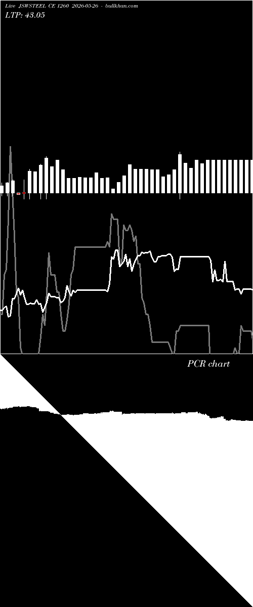  option chart JSWSTEEL CE 1260 2026-05-26 