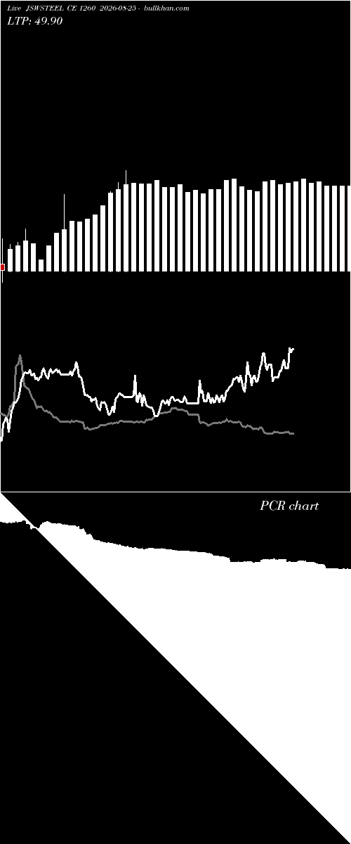  option chart JSWSTEEL CE 1260 2026-08-25 