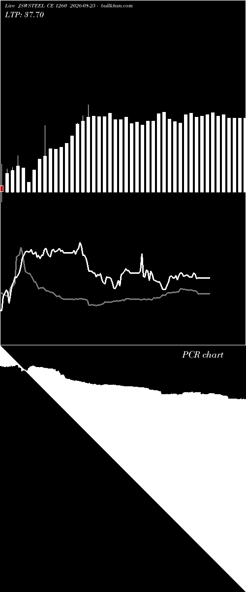  option chart JSWSTEEL CE 1260 2026-08-25 