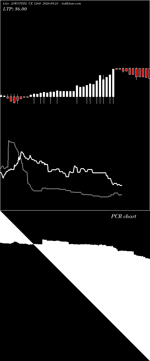  option chart JSWSTEEL CE 1260 2026-08-25 