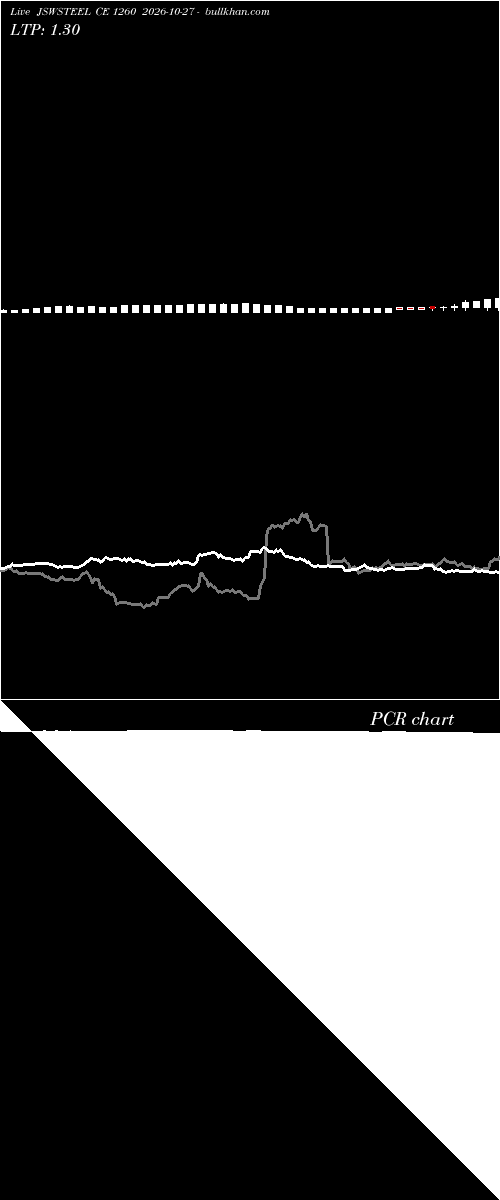  option chart JSWSTEEL CE 1260 2026-10-27 