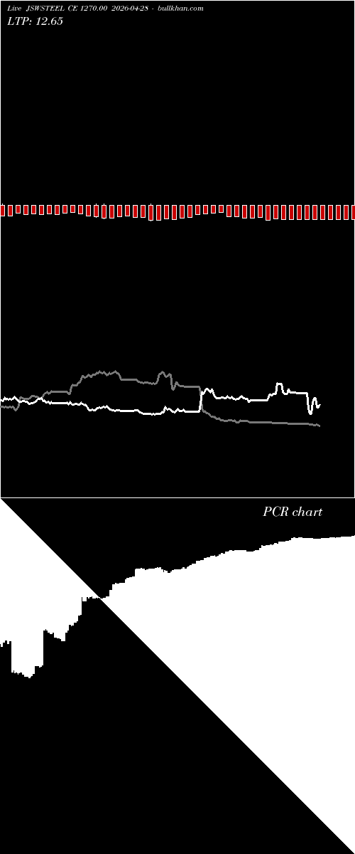  option chart JSWSTEEL CE 1270.00 2026-04-28 