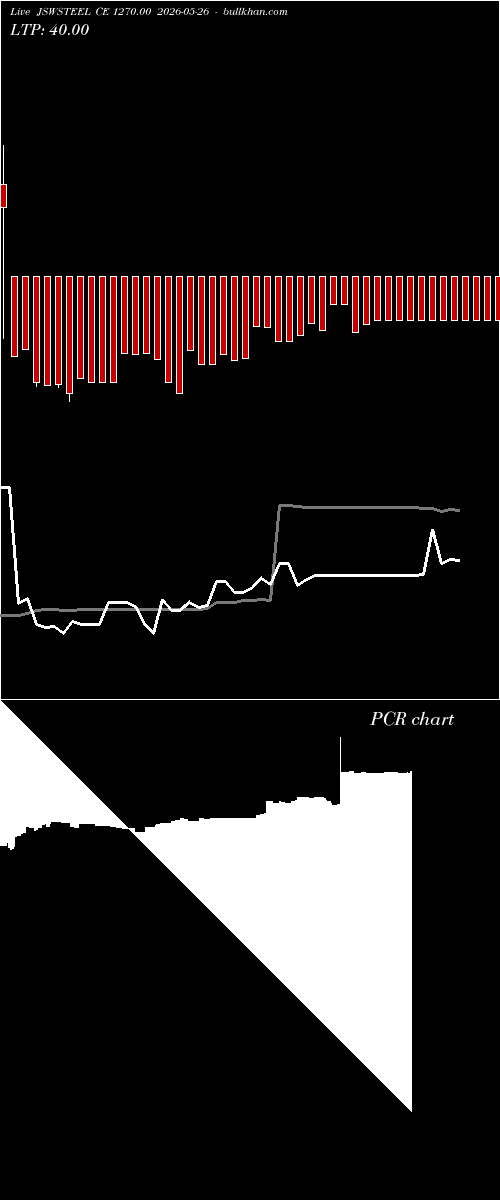  option chart JSWSTEEL CE 1270.00 2026-05-26 