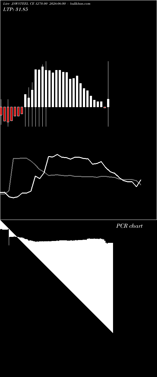  option chart JSWSTEEL CE 1270.00 2026-06-30 
