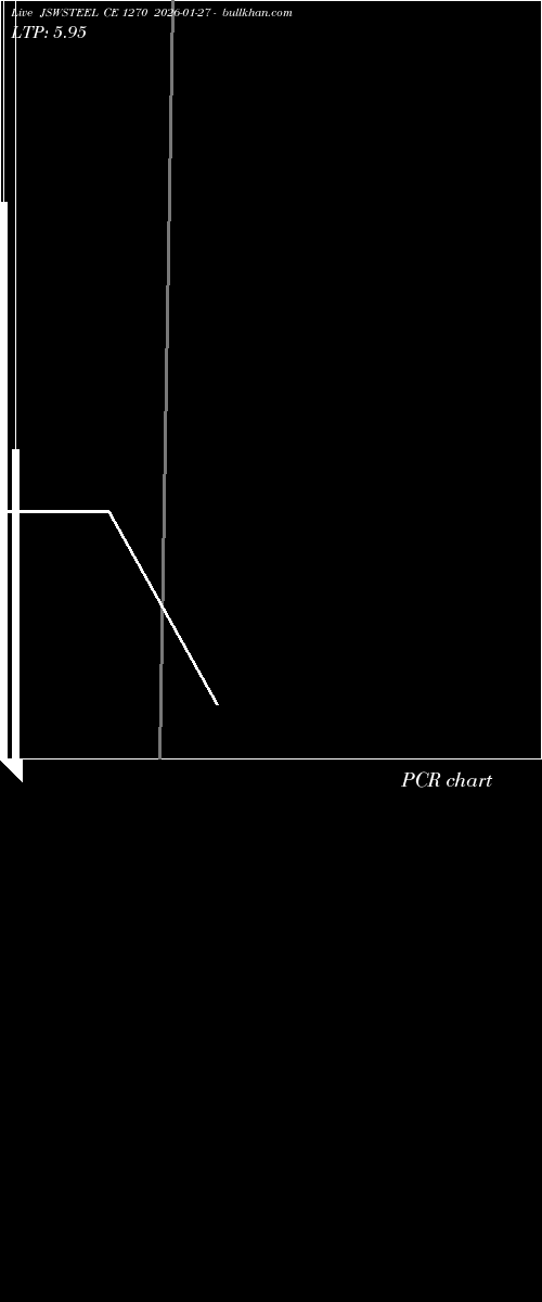  option chart JSWSTEEL CE 1270 2026-01-27 