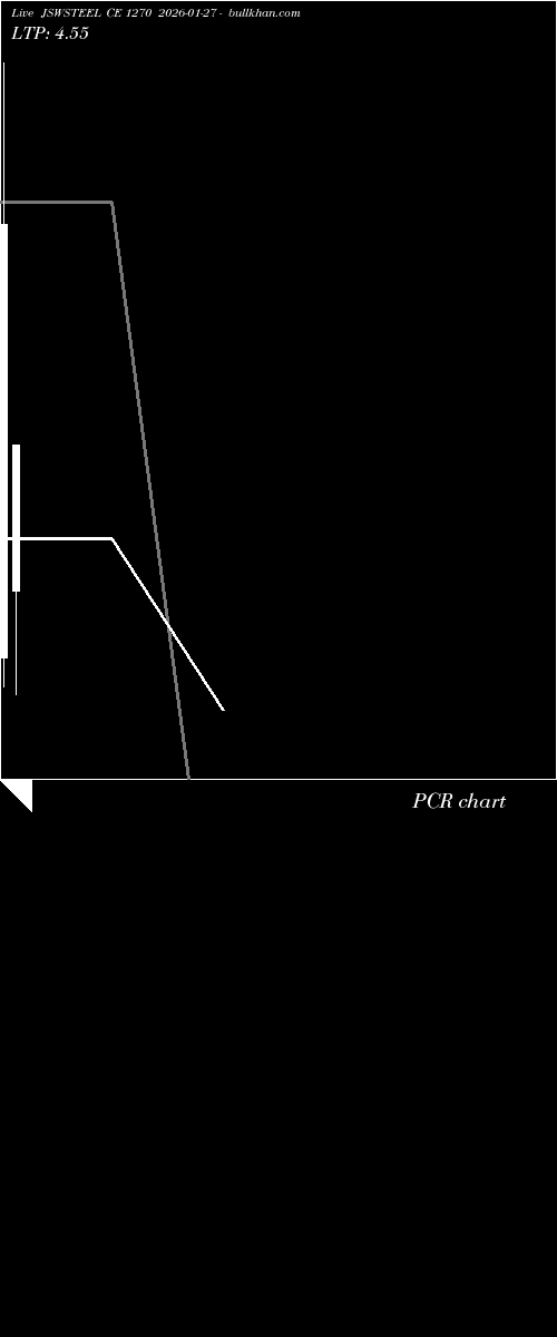  option chart JSWSTEEL CE 1270 2026-01-27 