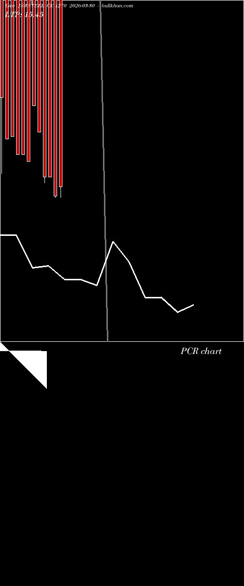  option chart JSWSTEEL CE 1270 2026-03-30 