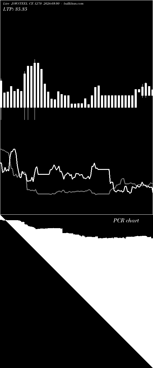  option chart JSWSTEEL CE 1270 2026-03-30 