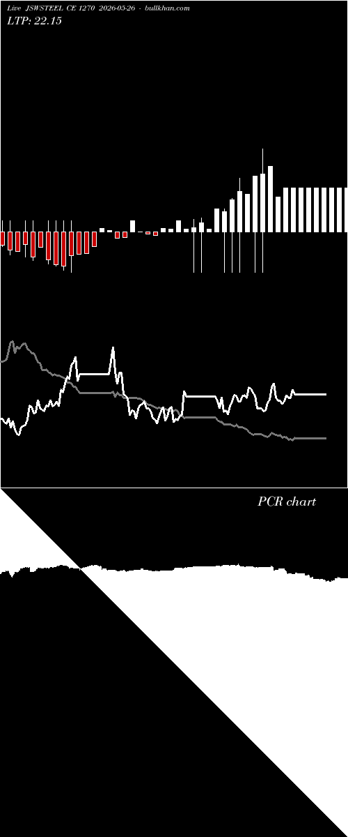  option chart JSWSTEEL CE 1270 2026-05-26 