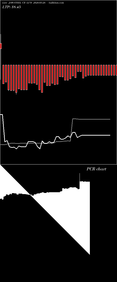  option chart JSWSTEEL CE 1270 2026-05-26 