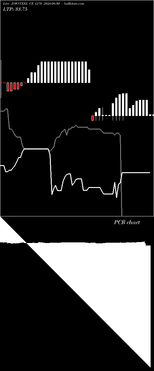  option chart JSWSTEEL CE 1270 2026-06-30 