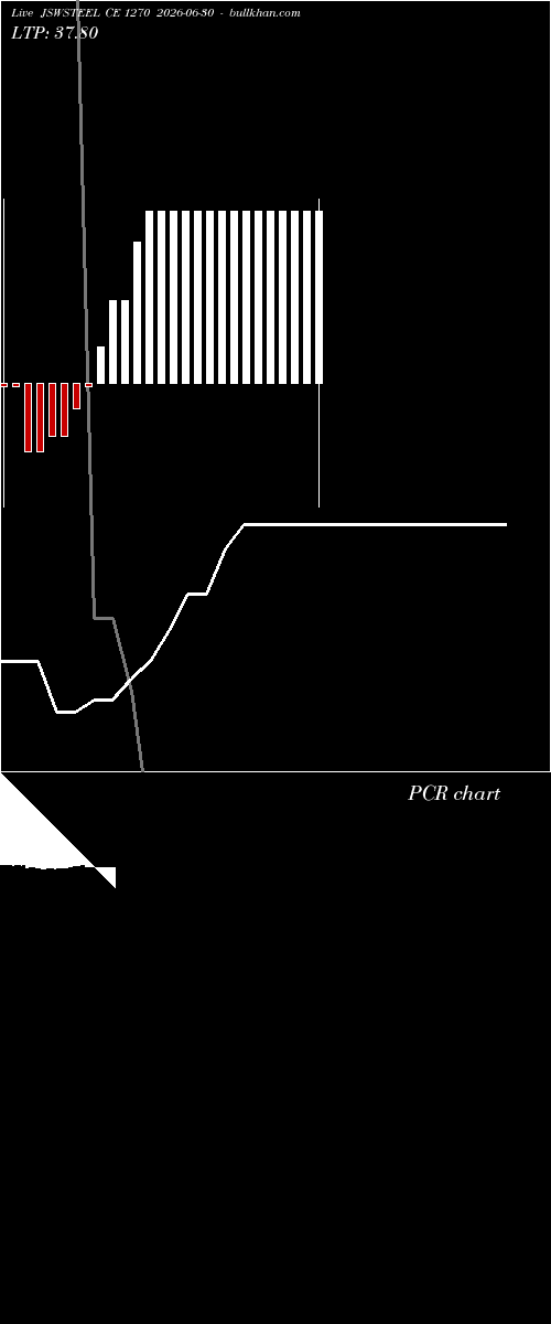  option chart JSWSTEEL CE 1270 2026-06-30 