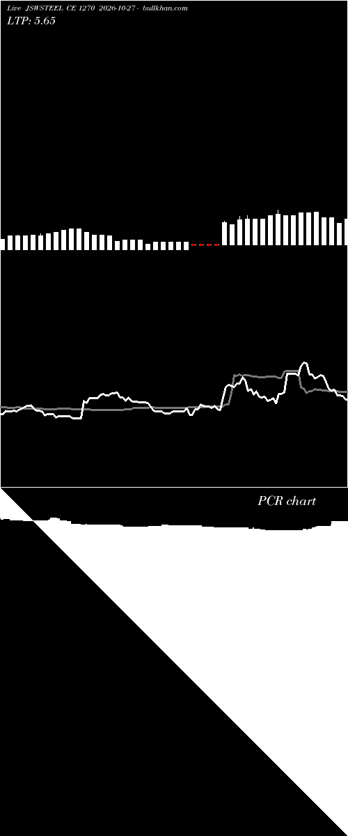 option chart JSWSTEEL CE 1270 2026-10-27 