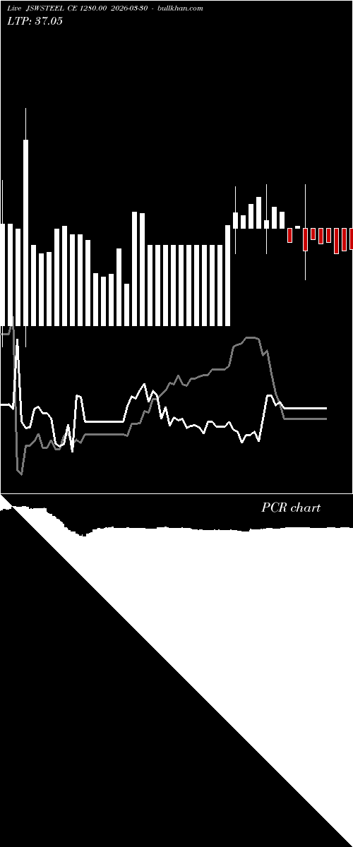 option chart JSWSTEEL CE 1280.00 2026-03-30 