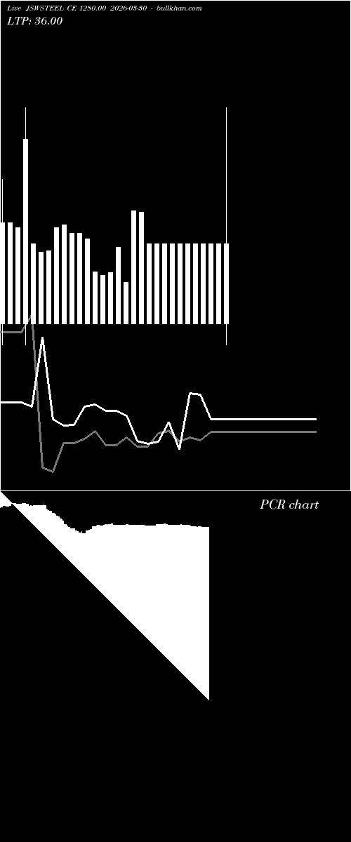  option chart JSWSTEEL CE 1280.00 2026-03-30 