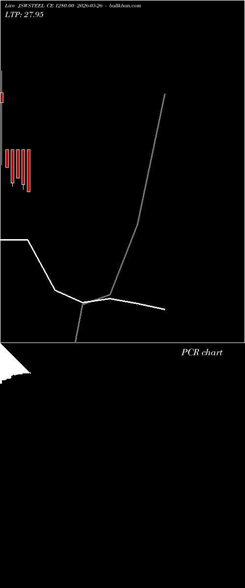  option chart JSWSTEEL CE 1280.00 2026-05-26 