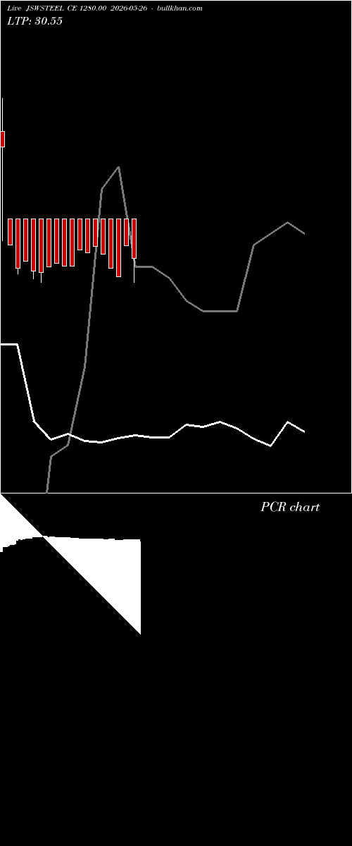  option chart JSWSTEEL CE 1280.00 2026-05-26 