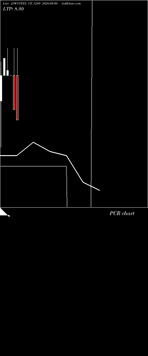  option chart JSWSTEEL CE 1280 2026-03-30 