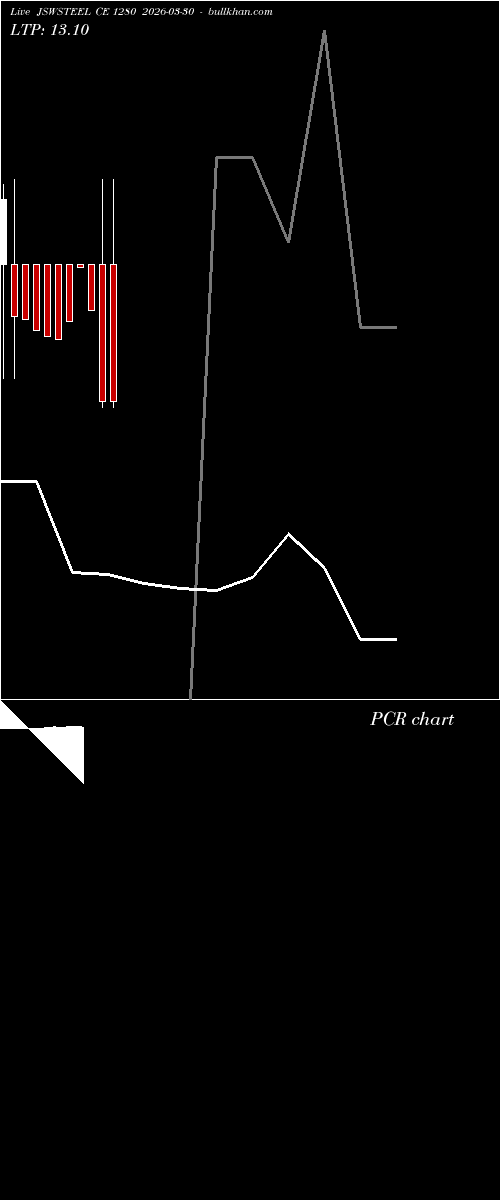  option chart JSWSTEEL CE 1280 2026-03-30 