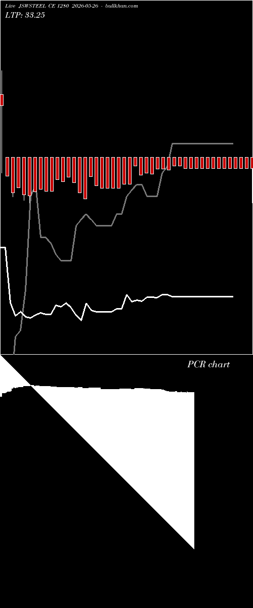  option chart JSWSTEEL CE 1280 2026-05-26 