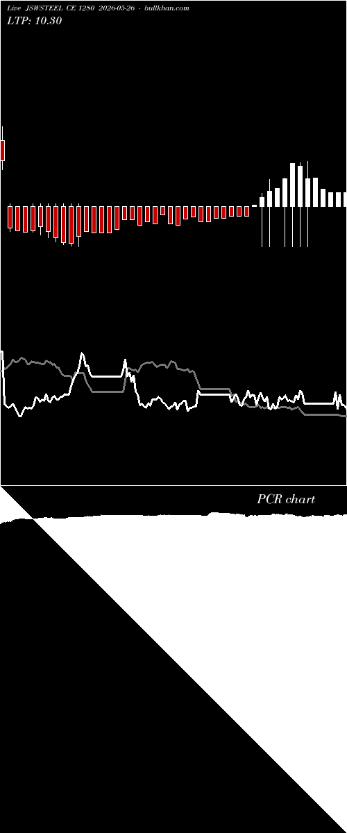  option chart JSWSTEEL CE 1280 2026-05-26 