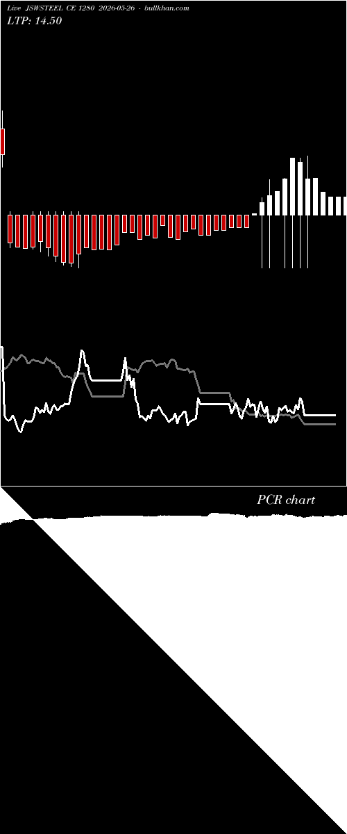  option chart JSWSTEEL CE 1280 2026-05-26 