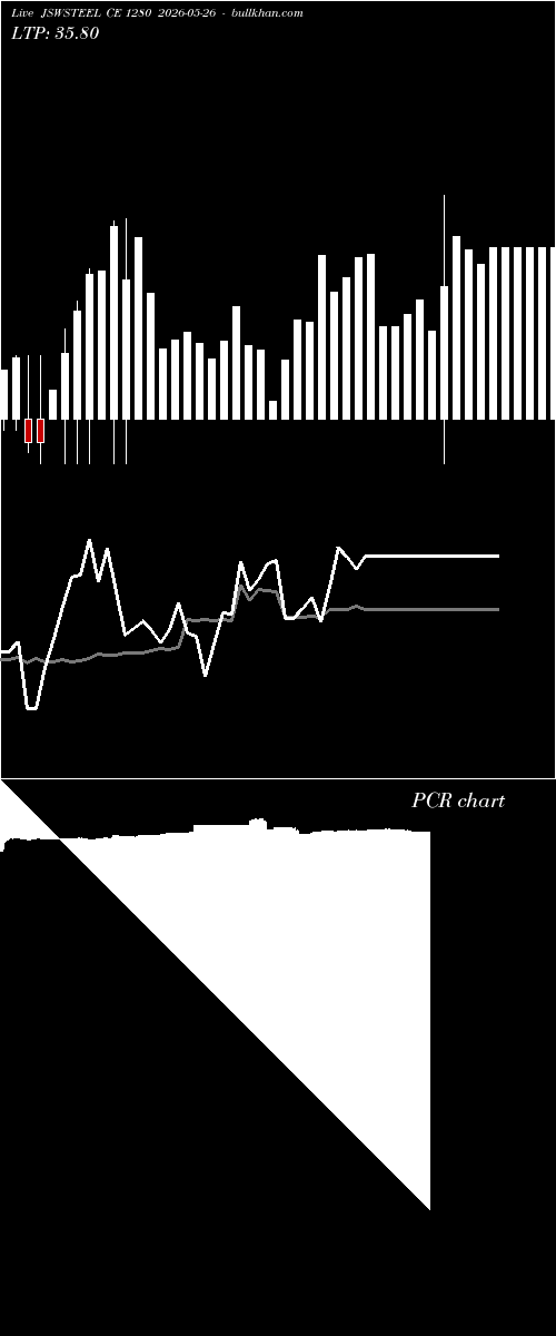  option chart JSWSTEEL CE 1280 2026-05-26 