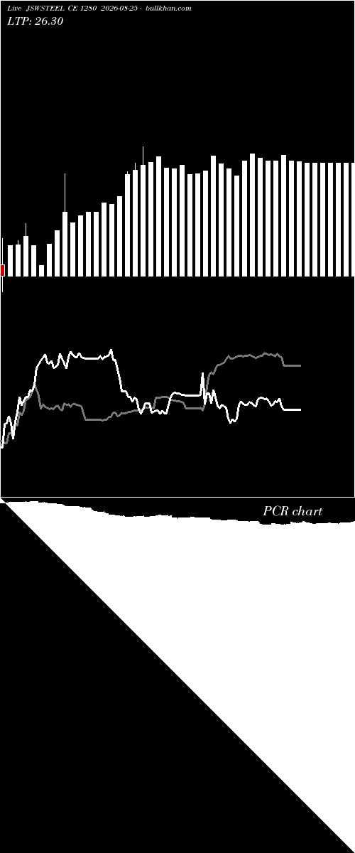  option chart JSWSTEEL CE 1280 2026-08-25 