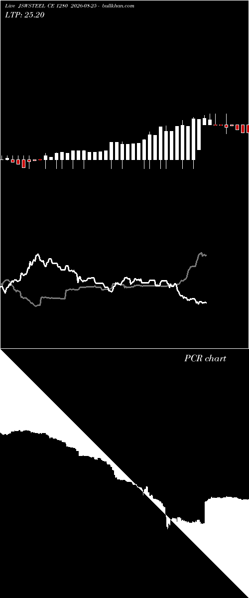  option chart JSWSTEEL CE 1280 2026-08-25 