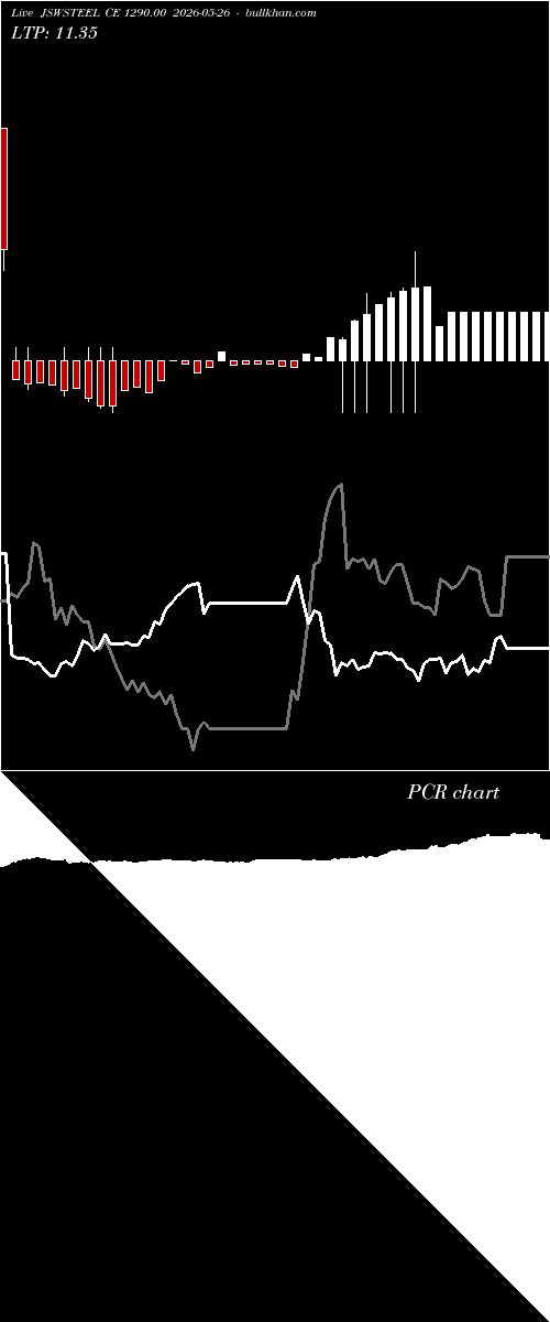  option chart JSWSTEEL CE 1290.00 2026-05-26 