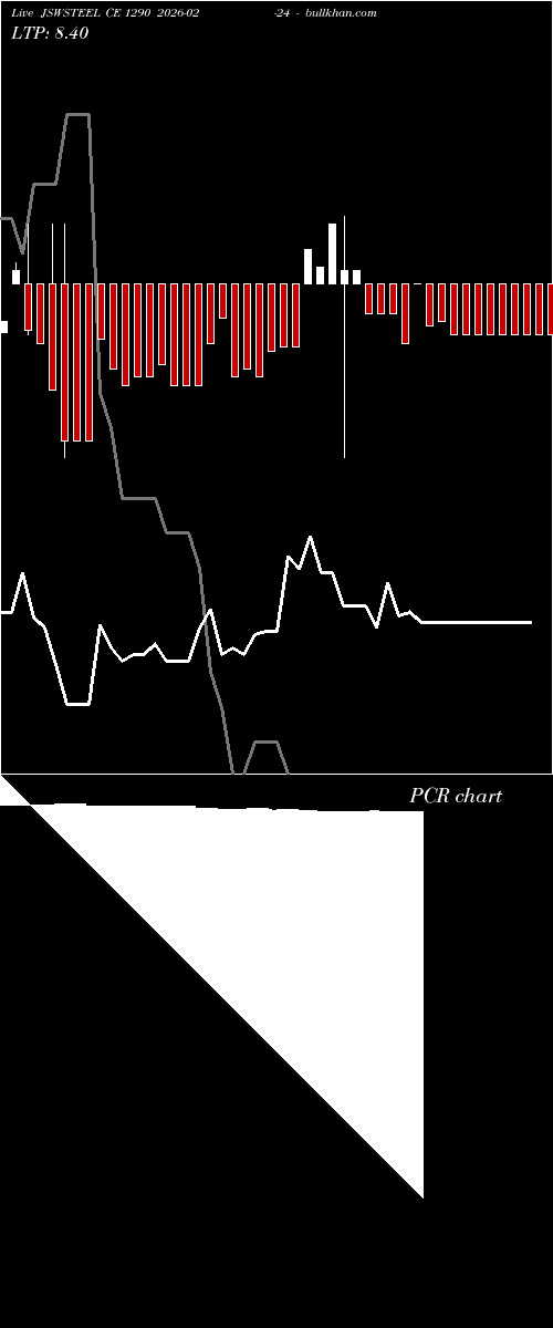  option chart JSWSTEEL CE 1290 2026-02-24 