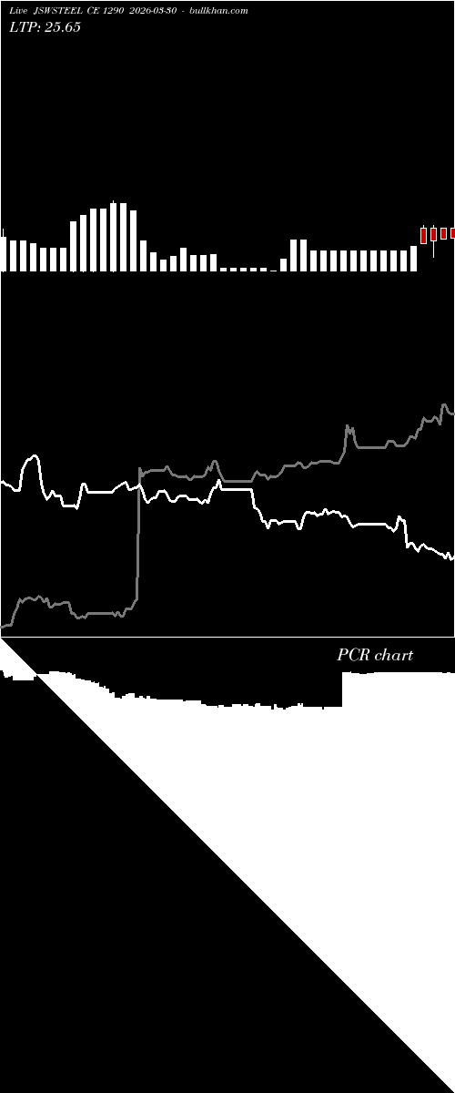  option chart JSWSTEEL CE 1290 2026-03-30 