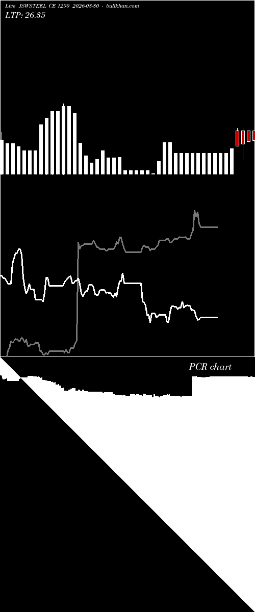  option chart JSWSTEEL CE 1290 2026-03-30 