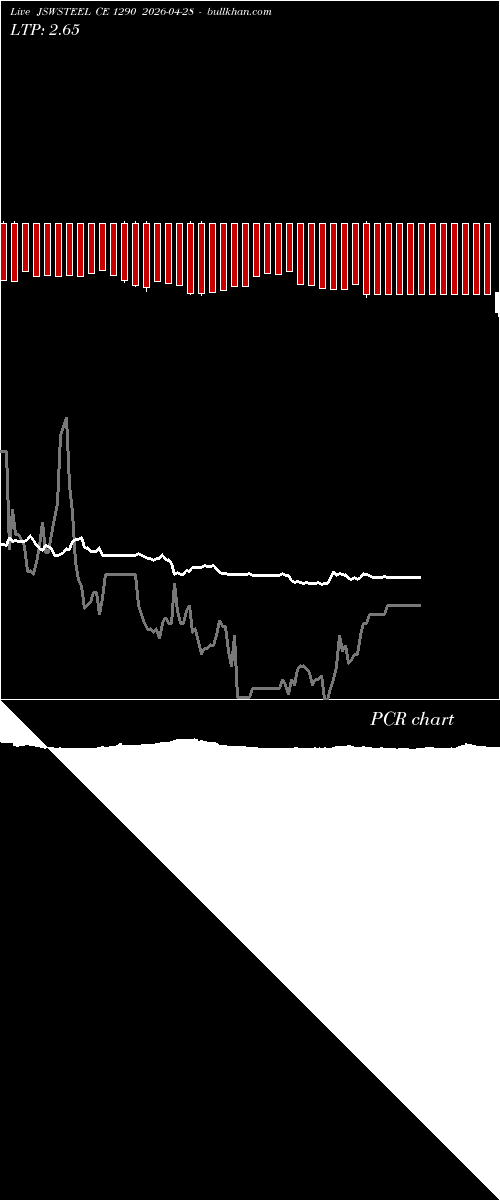  option chart JSWSTEEL CE 1290 2026-04-28 