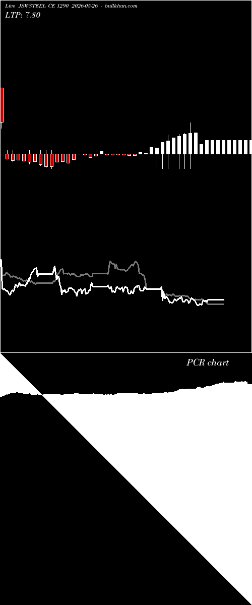  option chart JSWSTEEL CE 1290 2026-05-26 