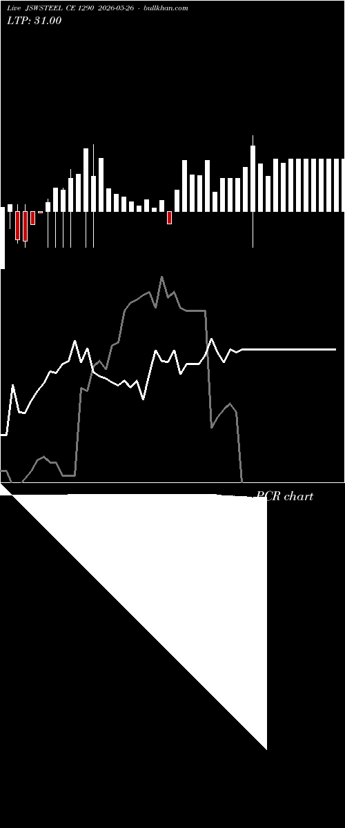  option chart JSWSTEEL CE 1290 2026-05-26 
