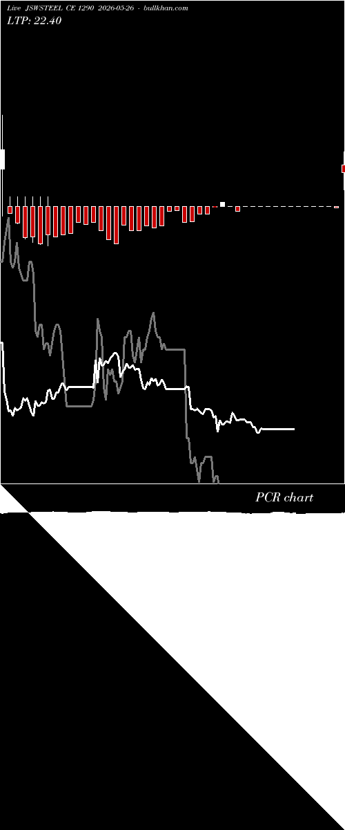  option chart JSWSTEEL CE 1290 2026-05-26 