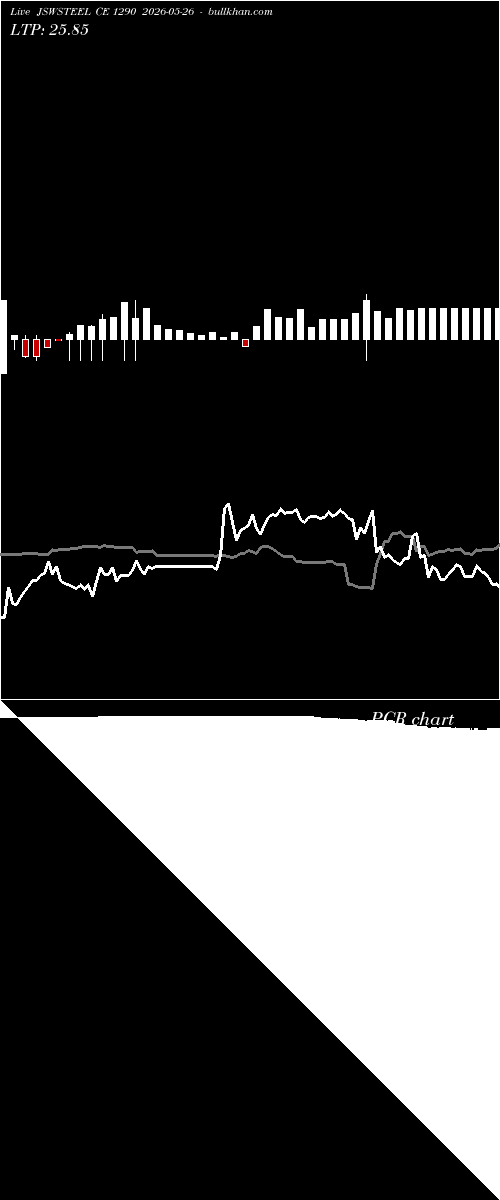  option chart JSWSTEEL CE 1290 2026-05-26 