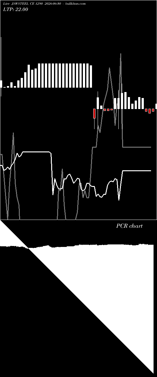  option chart JSWSTEEL CE 1290 2026-06-30 