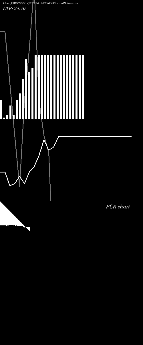  option chart JSWSTEEL CE 1290 2026-06-30 