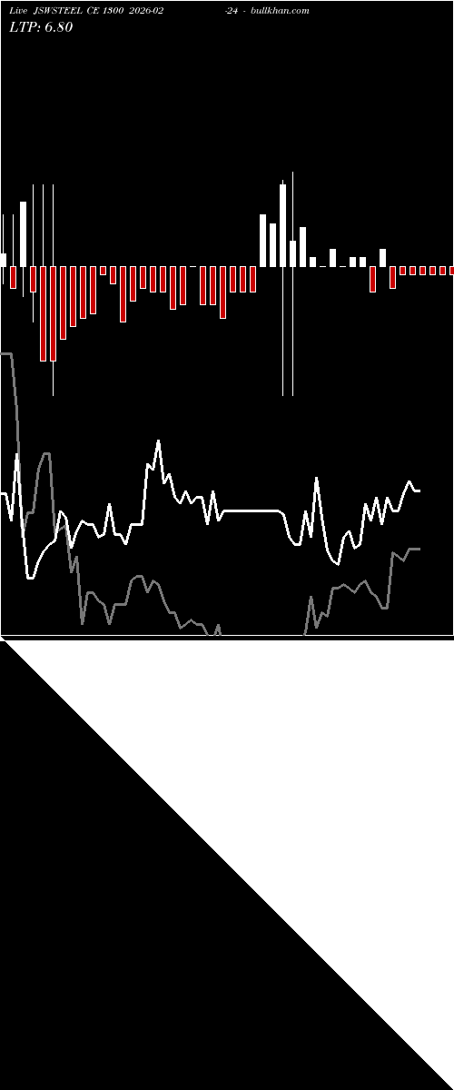  option chart JSWSTEEL CE 1300 2026-02-24 