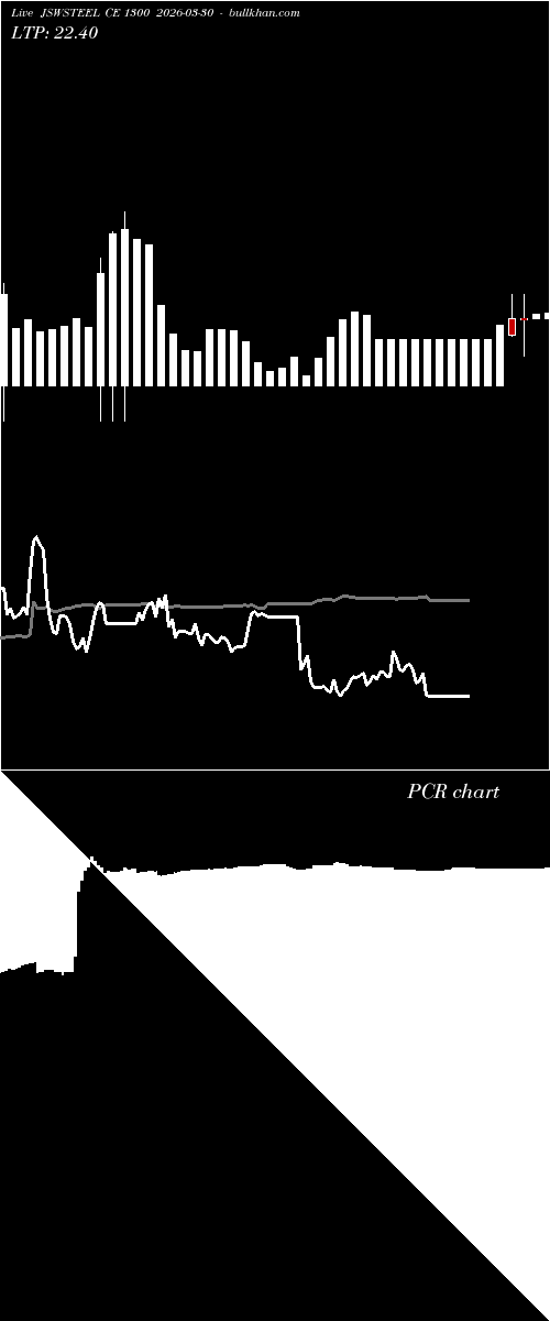  option chart JSWSTEEL CE 1300 2026-03-30 