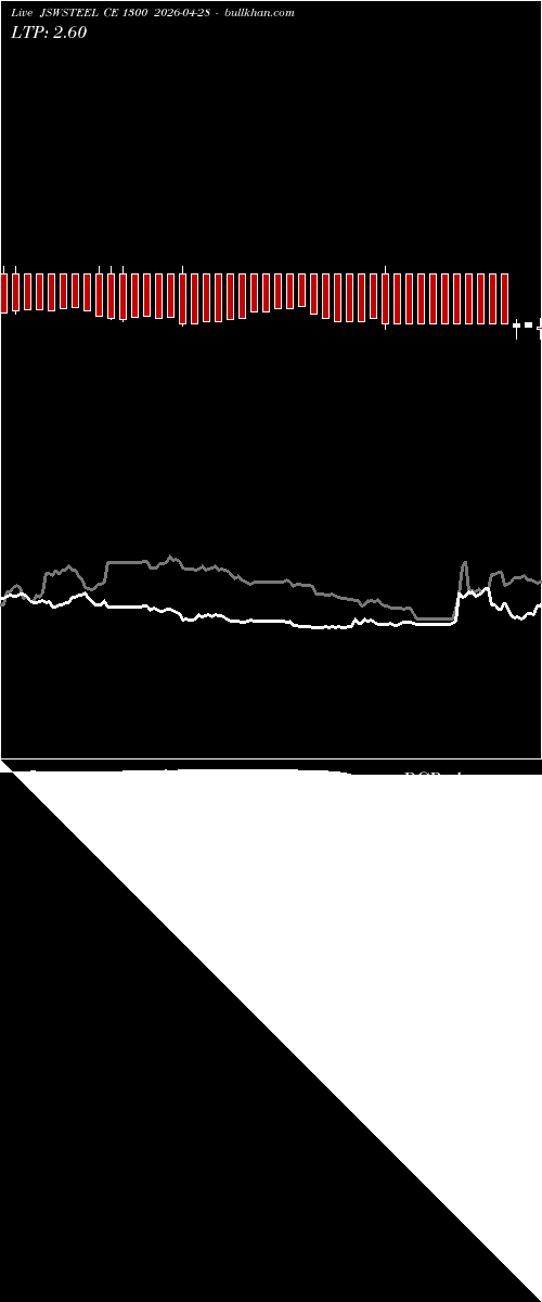 option chart JSWSTEEL CE 1300 2026-04-28 